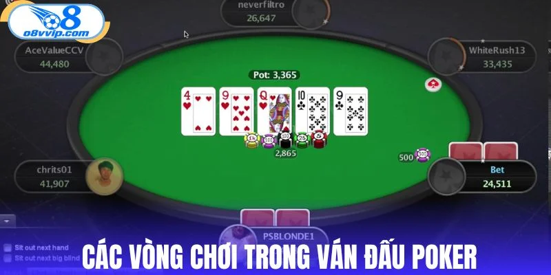 Các vòng chơi trong ván đấu Poker